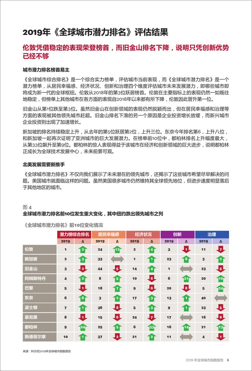 《科尔尼-2019 年全球城市指数报告-2019.6-15页》 - 第7页预览图