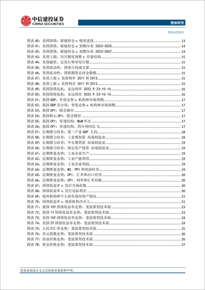 《2023半年度利率债展望：库兹涅茨新周期，新产业增长与新利率周期-20230605-中信建投-33页》 - 第5页预览图