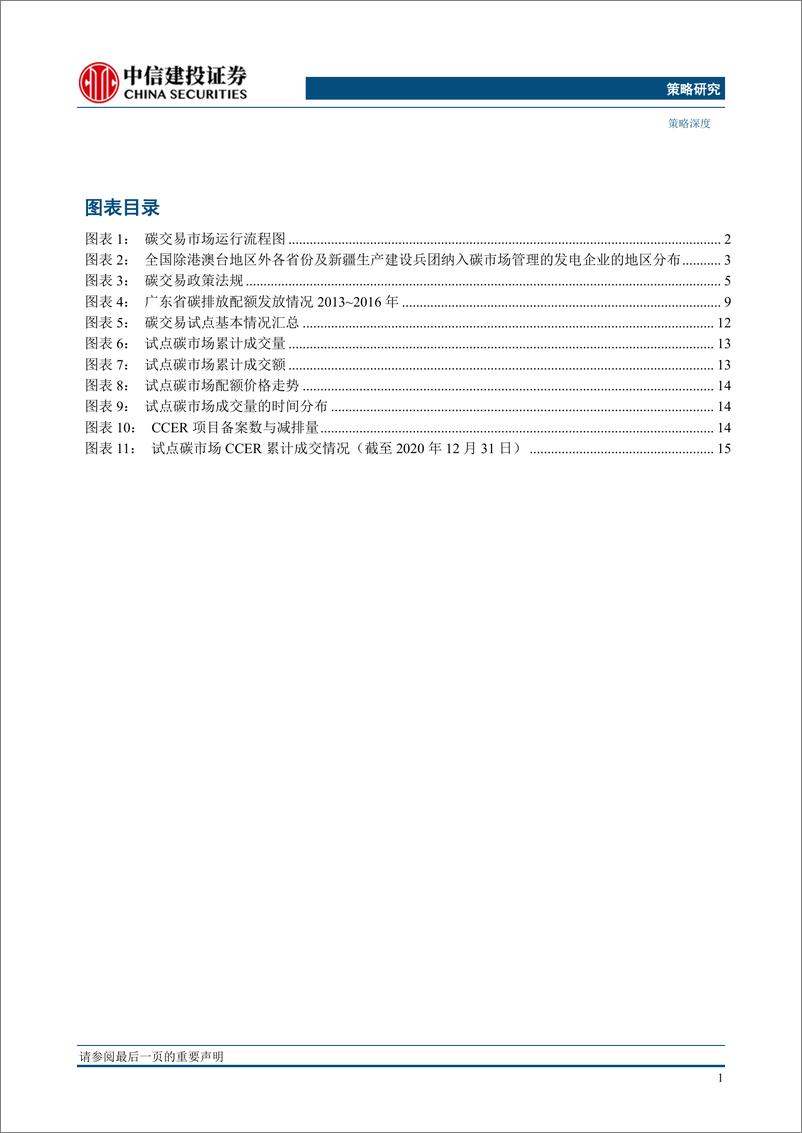 《策略深度：碳市场的未来，从区域看全国-20210620-中信建投-21页》 - 第3页预览图