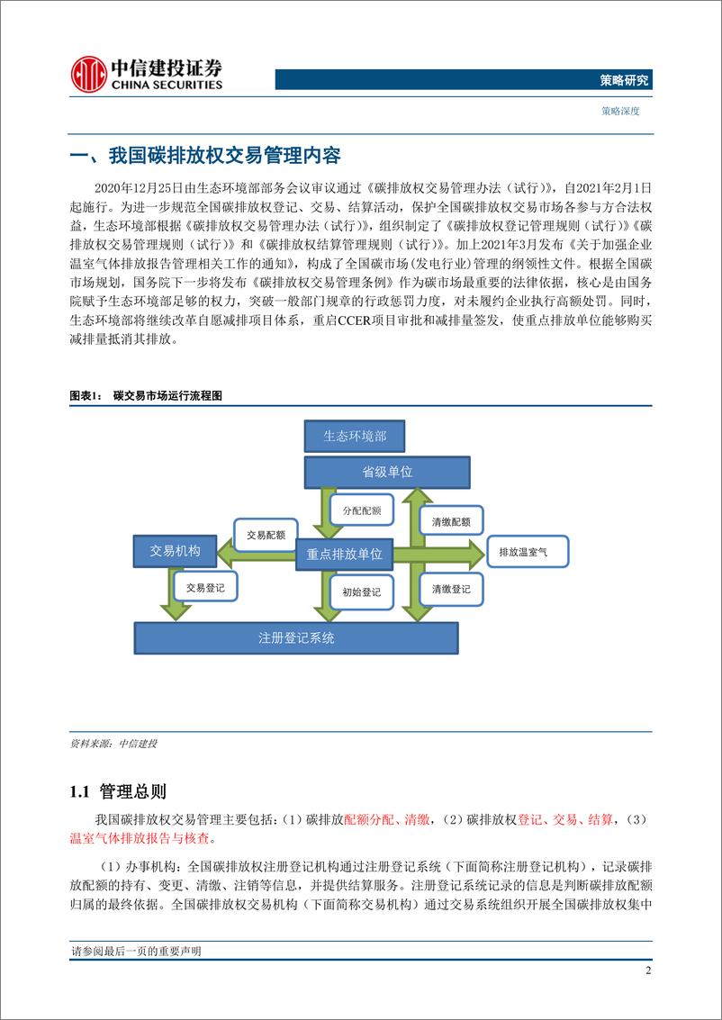 《策略深度：碳市场的未来，从区域看全国-20210620-中信建投-21页》 - 第5页预览图