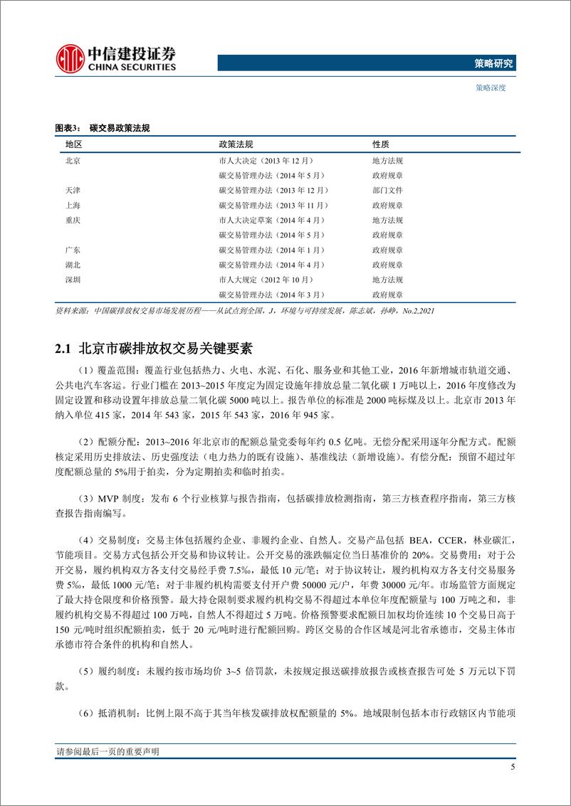 《策略深度：碳市场的未来，从区域看全国-20210620-中信建投-21页》 - 第8页预览图