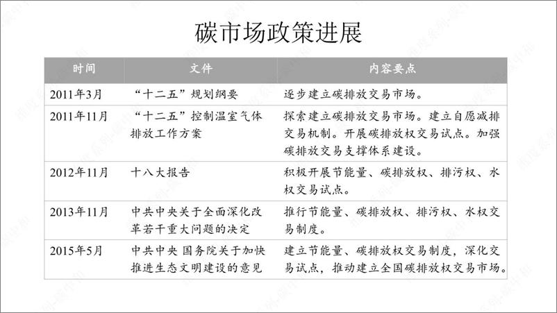 《全国碳市场制度建设与基础知识》 - 第7页预览图