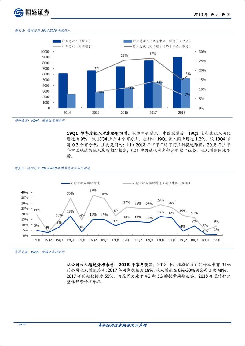 《通信行业2018年报及一季报综述：5G提速，轻装上阵再出发-20190505-国盛证券-23页》 - 第6页预览图