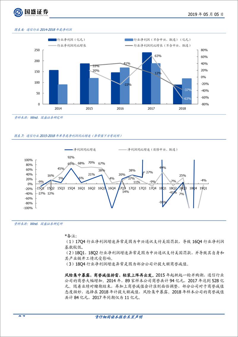 《通信行业2018年报及一季报综述：5G提速，轻装上阵再出发-20190505-国盛证券-23页》 - 第8页预览图