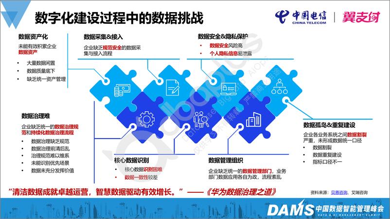 《王平-翼支付数据治理实践-13页》 - 第4页预览图