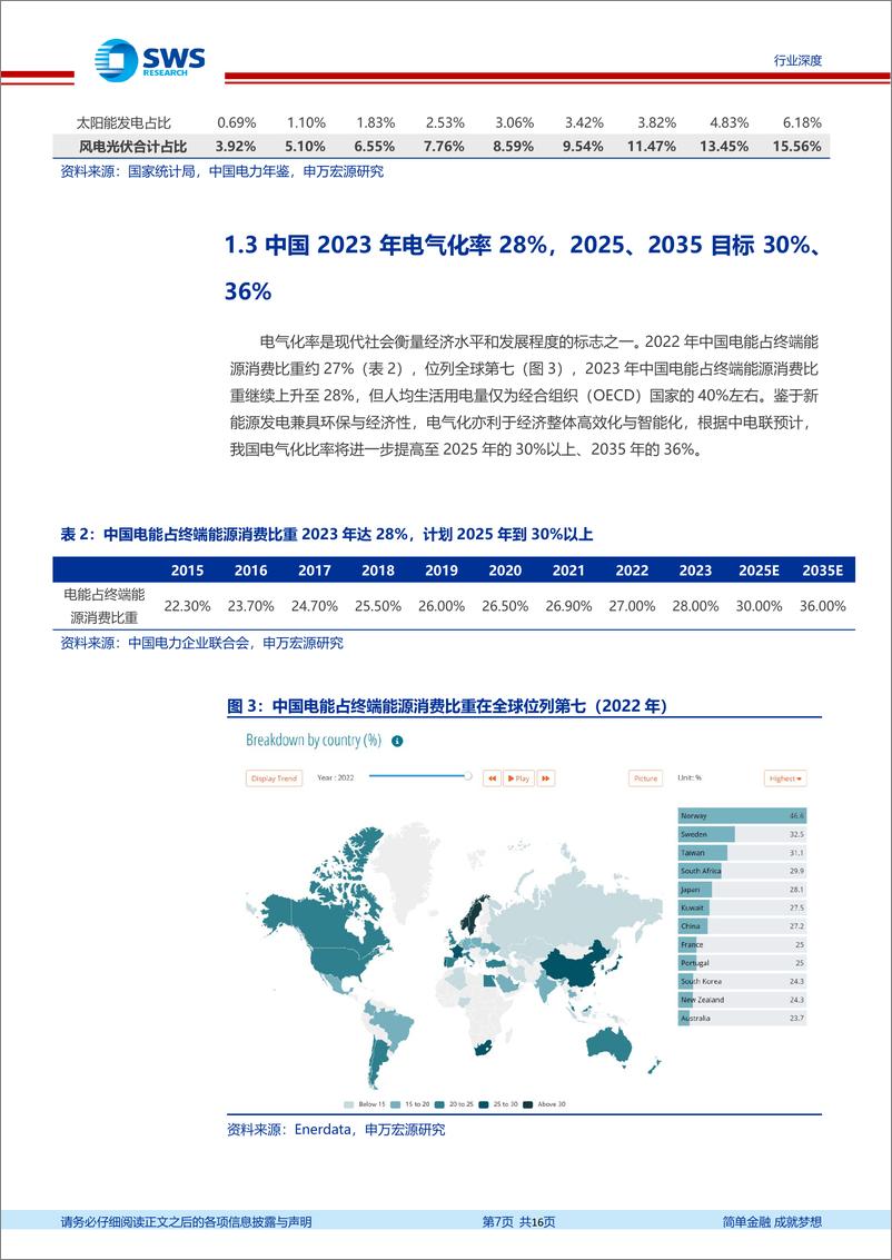 《新型电力系统系列研究报告之一：电网投资不足成为新能源消纳瓶，颈配网环节弹性巨大》 - 第7页预览图