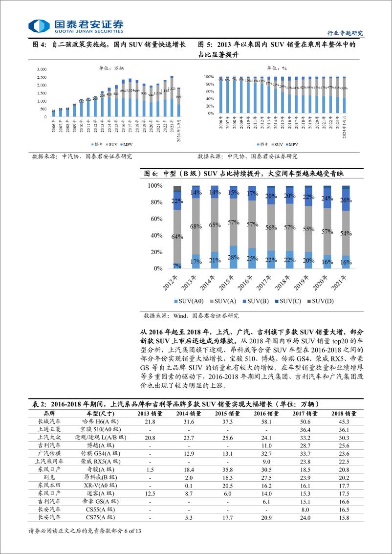 《汽车行业专题研究报告：受多孩政策推动，大空间车型有望放量-241029-国泰君安-13页》 - 第6页预览图