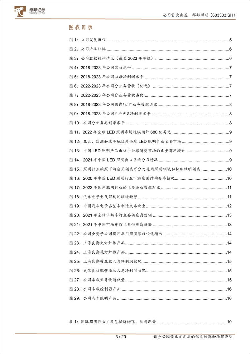 《得邦照明-603303.SH-通用照明龙头切入车载赛道，迎来第二成长曲线-20240413-德邦证券-20页》 - 第3页预览图