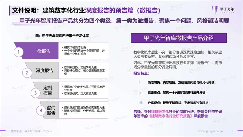 《甲子光年-建筑数字化研究报告-2022.07-16页》 - 第2页预览图