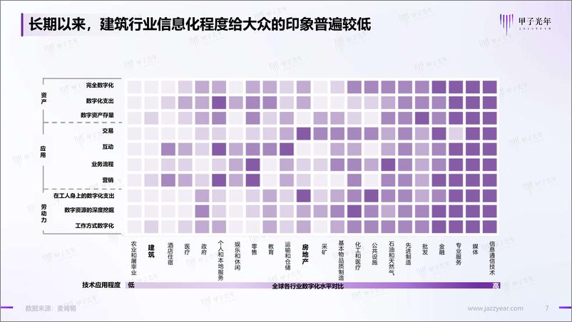 《甲子光年-建筑数字化研究报告-2022.07-16页》 - 第8页预览图