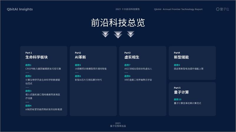 《2021十大前沿科技趋势报告-量子位》 - 第2页预览图