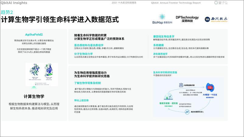 《2021十大前沿科技趋势报告-量子位》 - 第7页预览图