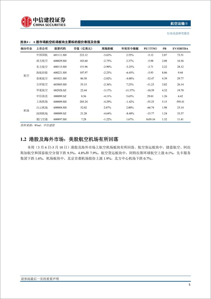 《航空运输行业动态：第二批出境团队游国家名单公布，本周国际航班量恢复至2019年的15%-20230313-中信建投-25页》 - 第7页预览图