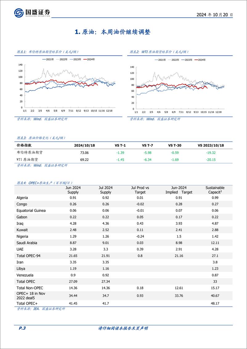 《煤炭开采行业研究简报：10月以来国际高卡煤炭期货价格涨势强劲-241020-国盛证券-11页》 - 第3页预览图