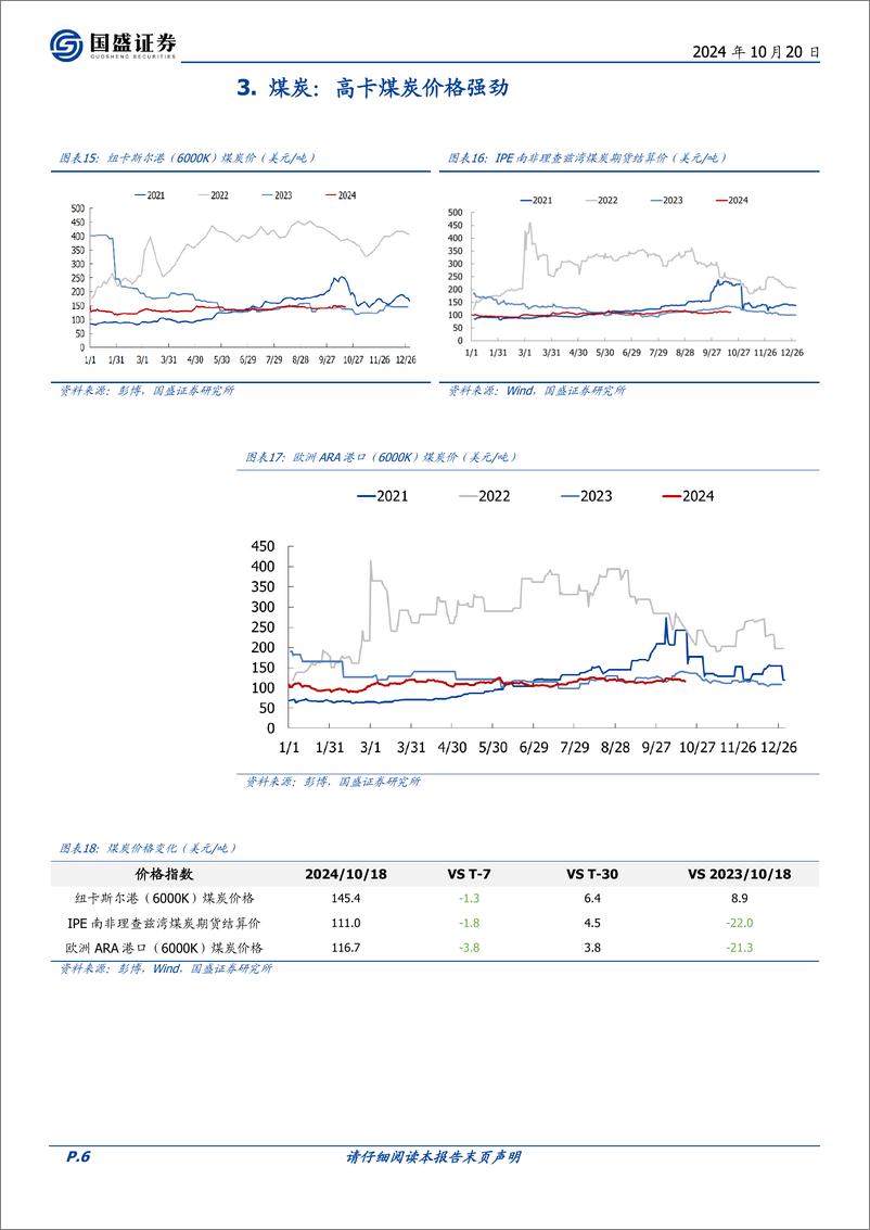 《煤炭开采行业研究简报：10月以来国际高卡煤炭期货价格涨势强劲-241020-国盛证券-11页》 - 第6页预览图