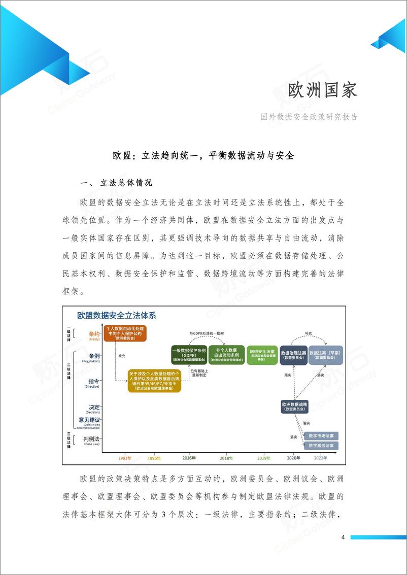 《炼石-国外数据安全政策研究报告（2022年） -112页》 - 第5页预览图