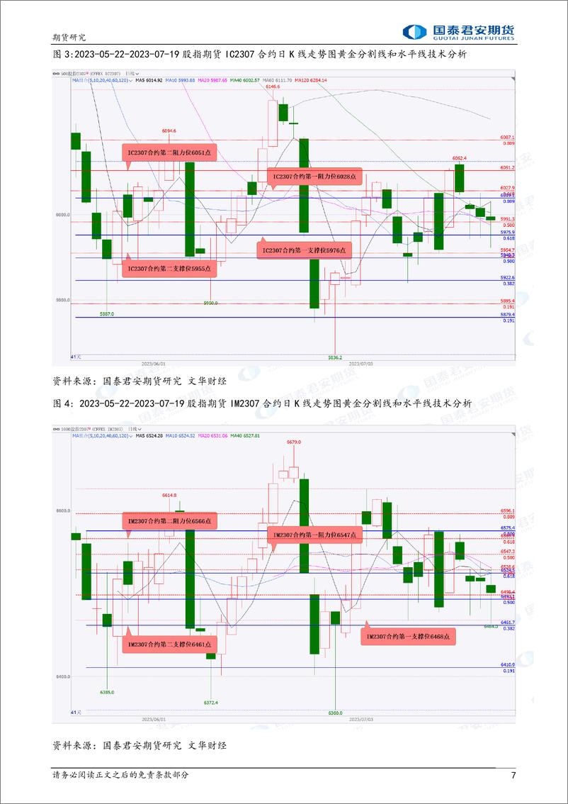 《股指期货将偏强震荡，原油期货将偏强宽幅震荡，黄金、白银、螺纹钢、铁矿石期货将震荡上涨-20230720-国泰君安期货-43页》 - 第8页预览图