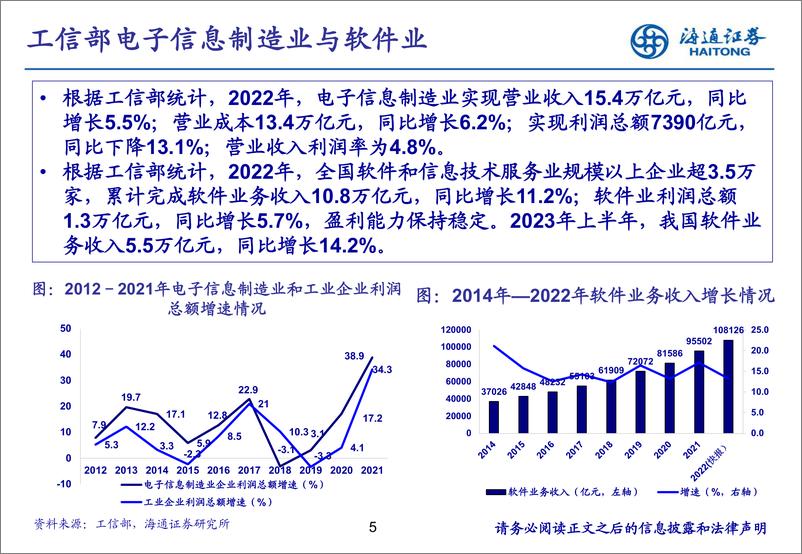 《计算机行业培训框架-20230804-海通证券-69页》 - 第6页预览图