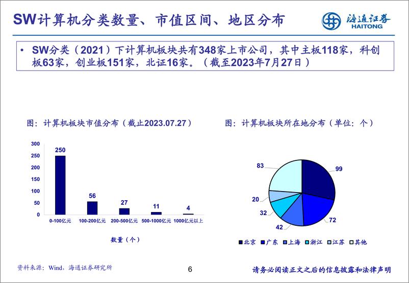 《计算机行业培训框架-20230804-海通证券-69页》 - 第7页预览图