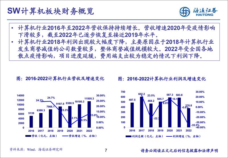 《计算机行业培训框架-20230804-海通证券-69页》 - 第8页预览图