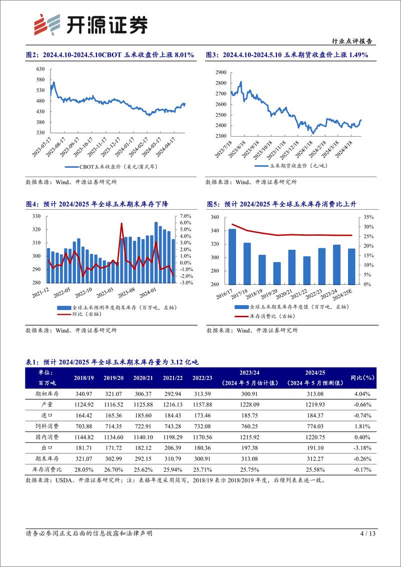 《农林牧渔行业点评报告：USDA发布2024／2025年全球农产品供需预测，预计大豆、小麦和水稻增产-240514-开源证券-13页》 - 第4页预览图