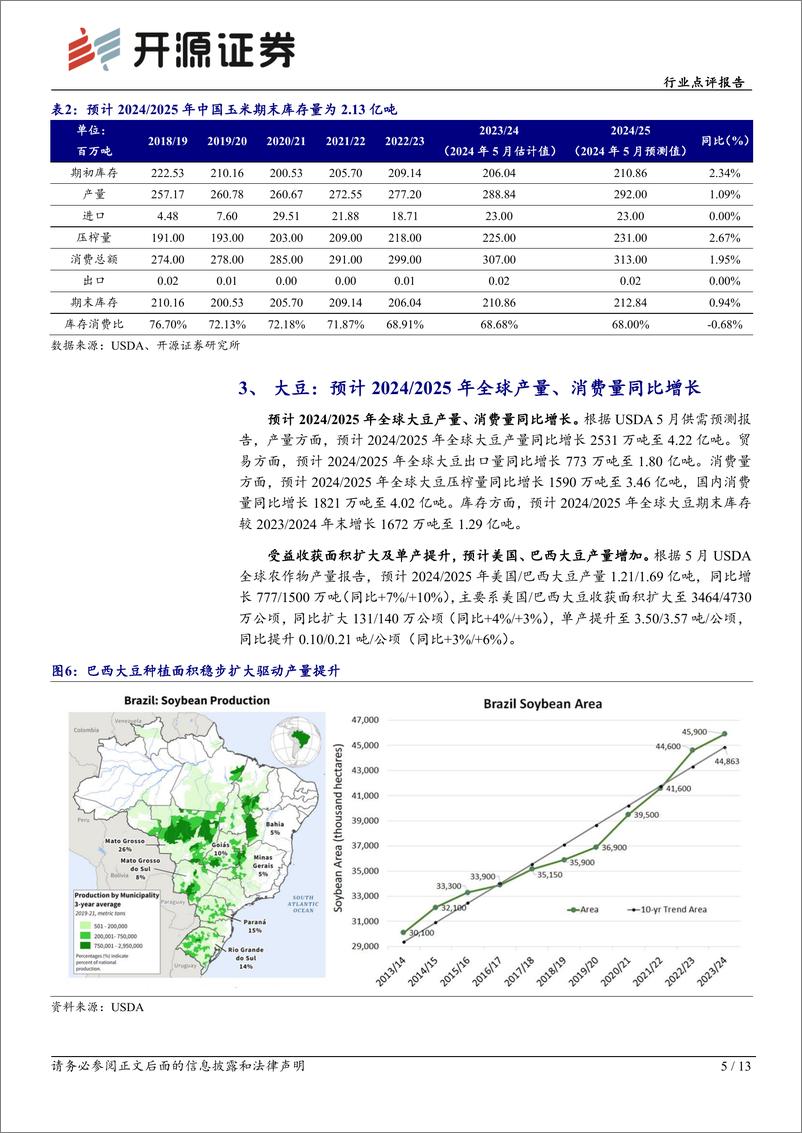 《农林牧渔行业点评报告：USDA发布2024／2025年全球农产品供需预测，预计大豆、小麦和水稻增产-240514-开源证券-13页》 - 第5页预览图