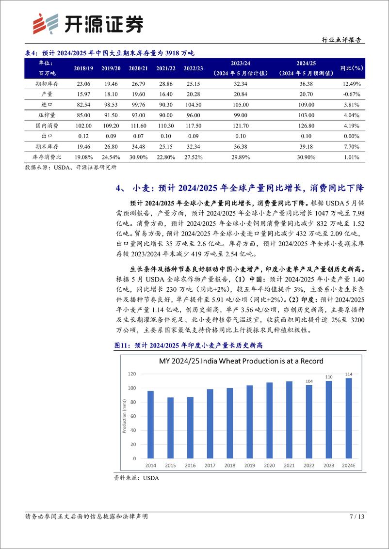 《农林牧渔行业点评报告：USDA发布2024／2025年全球农产品供需预测，预计大豆、小麦和水稻增产-240514-开源证券-13页》 - 第7页预览图