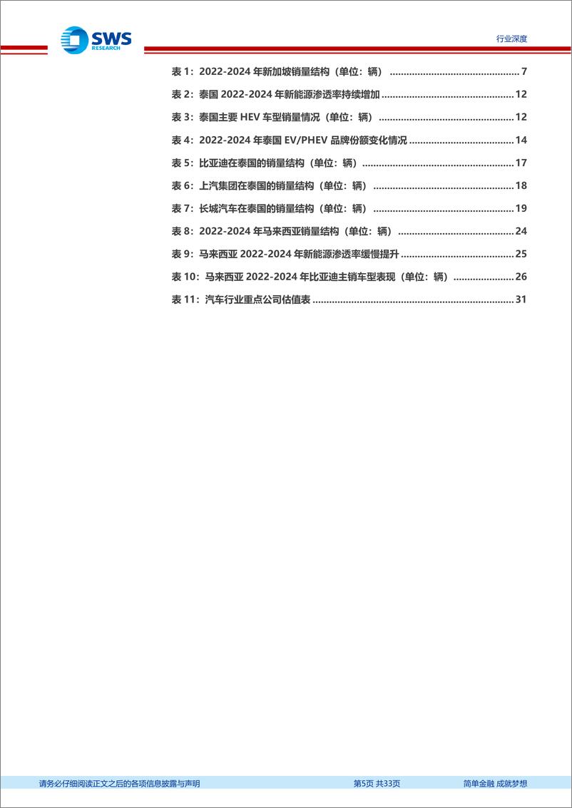 《汽车行业东南亚见闻%26新能源车发展解读：东南亚市场并非一盘棋，还原3个生动且迥异的案例-240705-申万宏源-33页》 - 第5页预览图