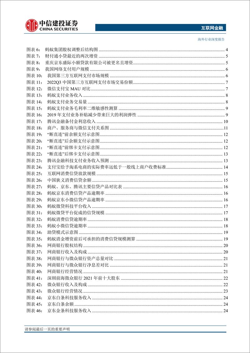 《互联网金融行业：行稳致远，砥砺前-20230318-中信建投-50页》 - 第5页预览图