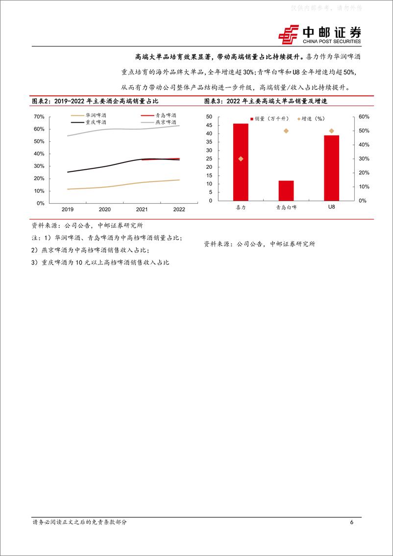 《中邮证券-食品饮料行业啤酒板块2022年报&2023年一季报总结：高端化进展顺利，盈利能力持续提升-230504》 - 第6页预览图