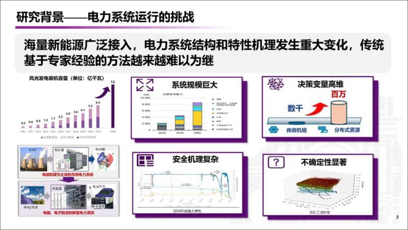 《清华大学_郭庆来__2024年科学智算支撑能源系统运行的应用初探报告》 - 第3页预览图