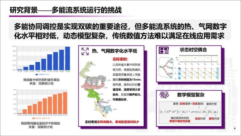 《清华大学_郭庆来__2024年科学智算支撑能源系统运行的应用初探报告》 - 第4页预览图