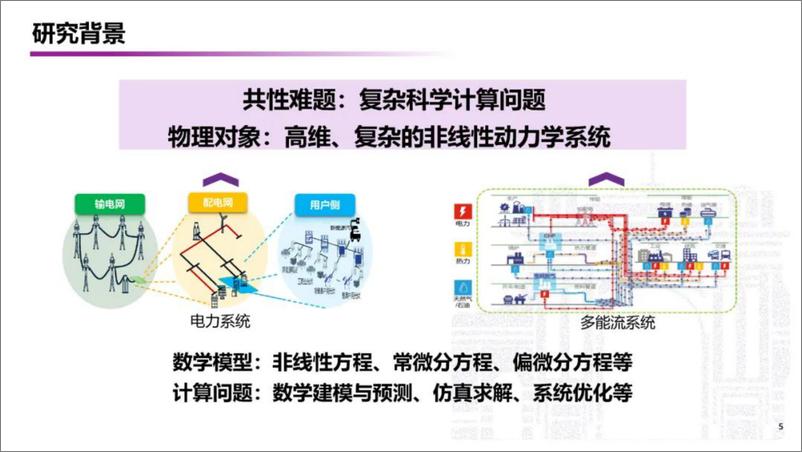 《清华大学_郭庆来__2024年科学智算支撑能源系统运行的应用初探报告》 - 第5页预览图