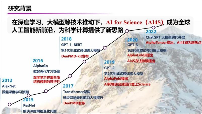 《清华大学_郭庆来__2024年科学智算支撑能源系统运行的应用初探报告》 - 第7页预览图