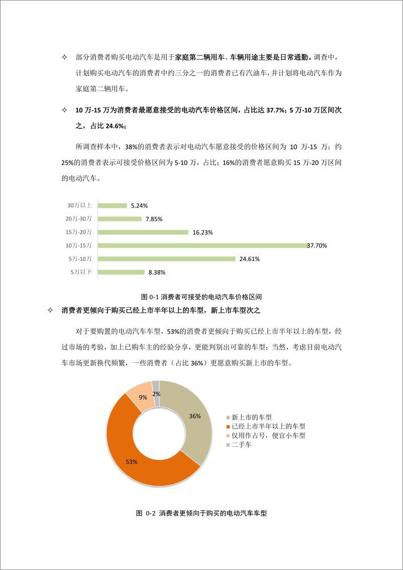 《能源与交通创新中心-纯电动汽车消费者调查报告-热点话题调研-2019.9-18页》 - 第5页预览图