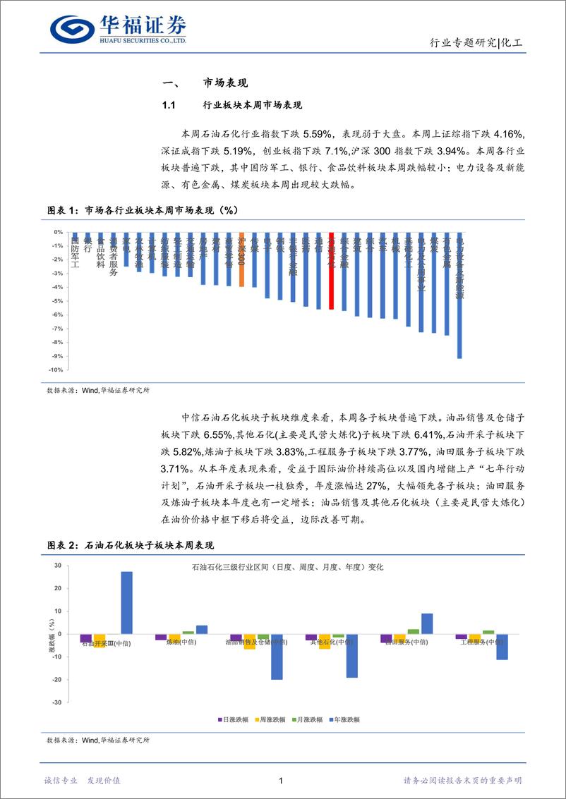 《石油石化行业专题研究：美元加息背景下，能源供应国控油价一致性增强-20220917-华福证券-17页》 - 第5页预览图