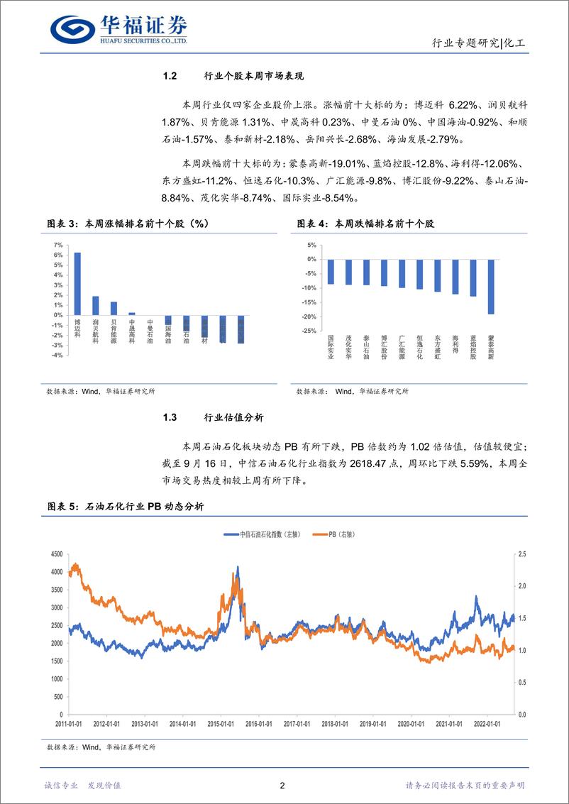 《石油石化行业专题研究：美元加息背景下，能源供应国控油价一致性增强-20220917-华福证券-17页》 - 第6页预览图