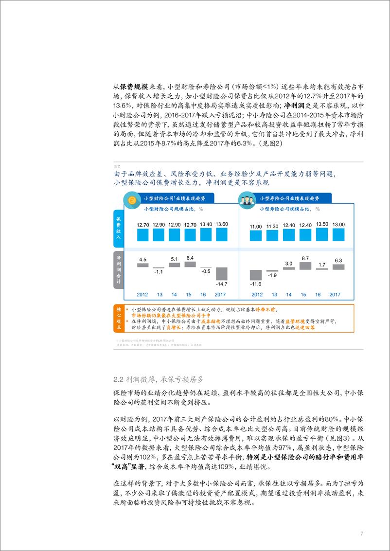 《麦肯锡-中国中小保险企业破局之道-2019.1-44页》 - 第8页预览图