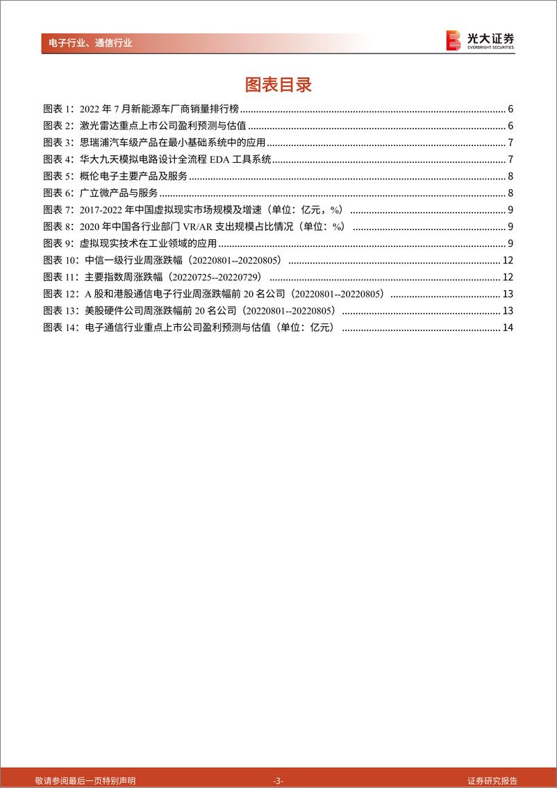 《2022半导体投资机会梳理》 - 第3页预览图