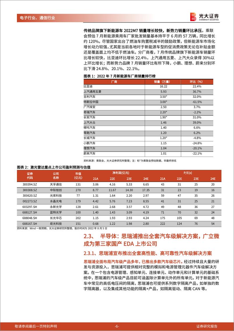 《2022半导体投资机会梳理》 - 第6页预览图