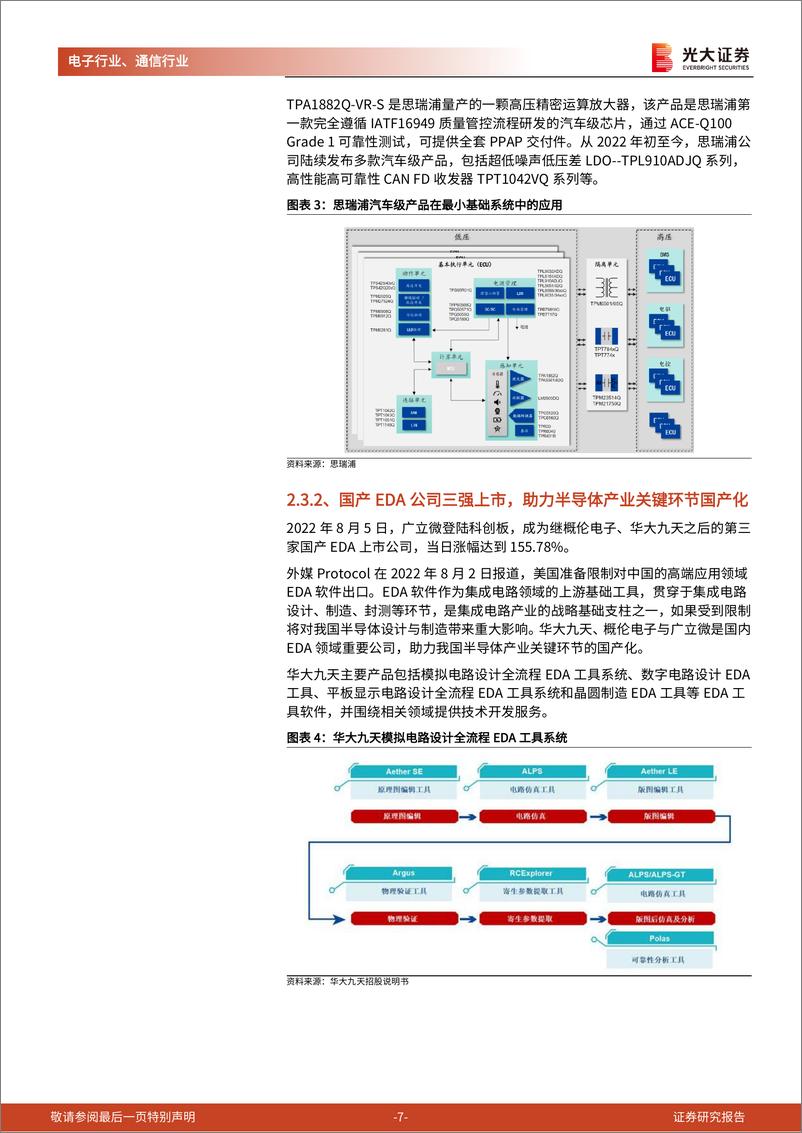 《2022半导体投资机会梳理》 - 第7页预览图