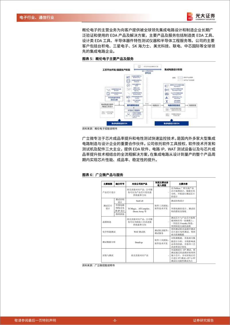 《2022半导体投资机会梳理》 - 第8页预览图