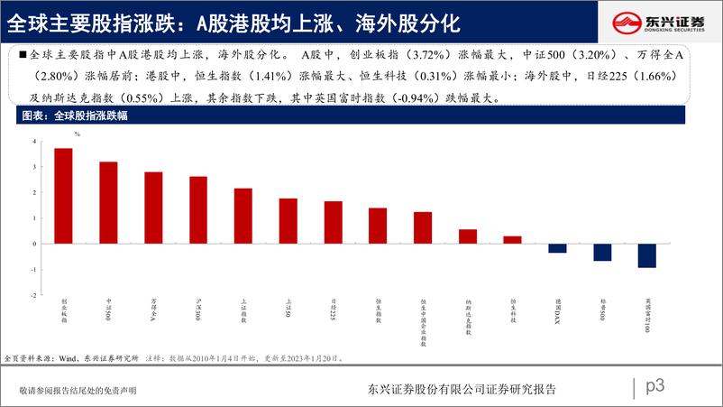 《A股市场估值跟踪三十八：科技、资源继续回升-20230131-东兴证券-23页》 - 第4页预览图