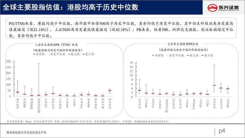 《A股市场估值跟踪三十八：科技、资源继续回升-20230131-东兴证券-23页》 - 第5页预览图