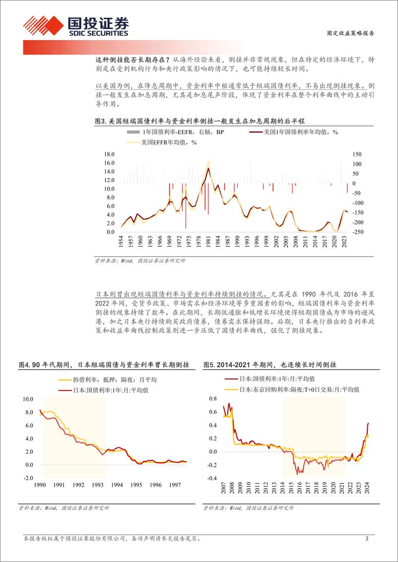 《固定收益策略报告：资金下还是短端上？-241229-国投证券-10页》 - 第3页预览图