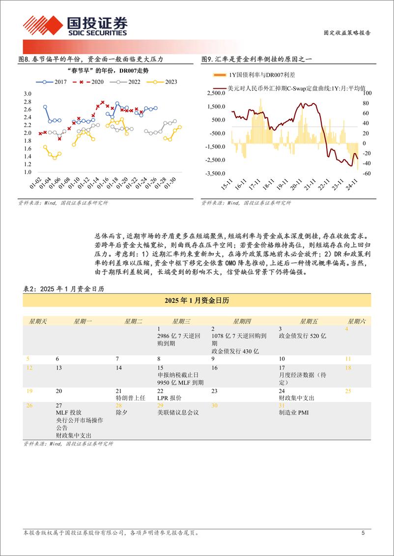 《固定收益策略报告：资金下还是短端上？-241229-国投证券-10页》 - 第5页预览图