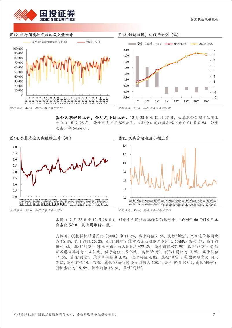 《固定收益策略报告：资金下还是短端上？-241229-国投证券-10页》 - 第7页预览图