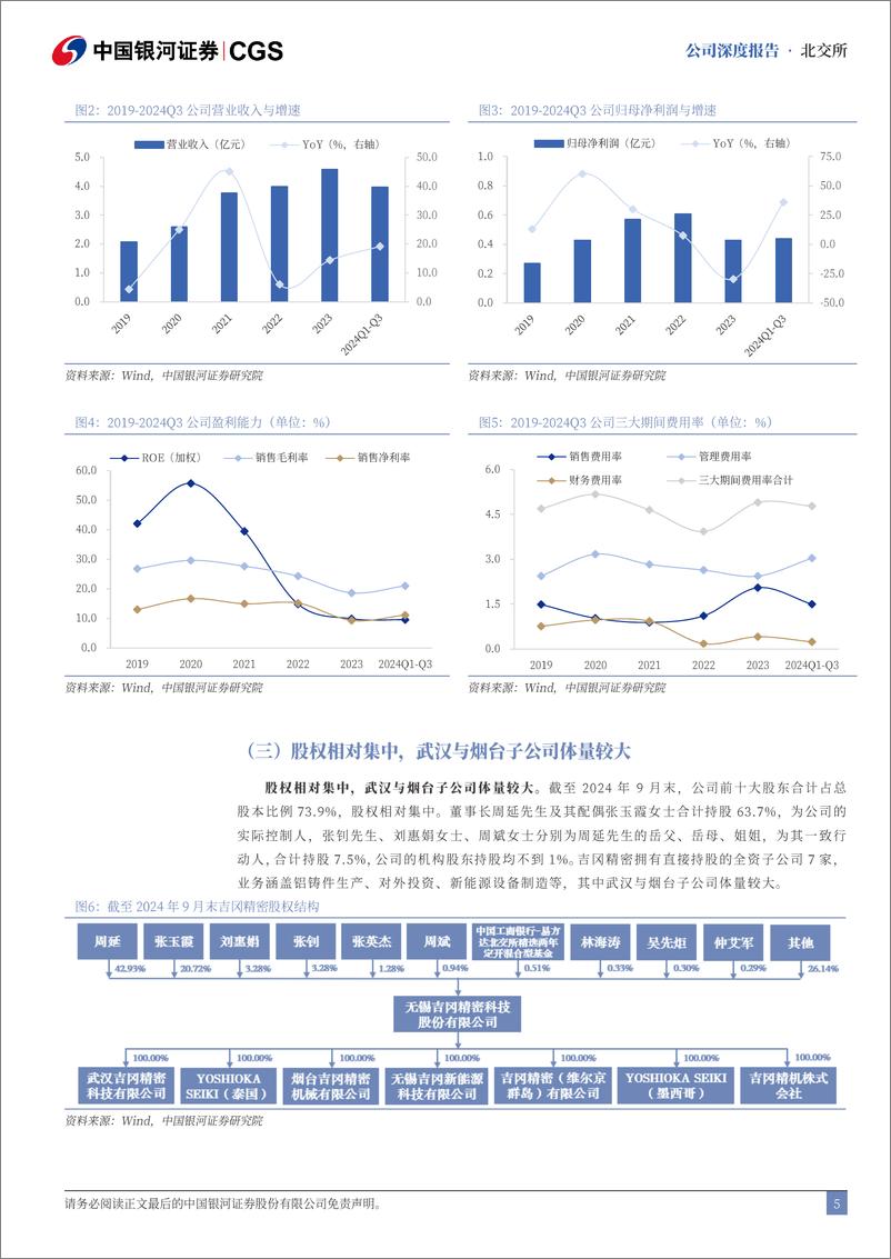 《吉冈精密(836720)公司深度报告：深耕精密铸造，客户导入%2b海外布局迎成长-241127-银河证券-26页》 - 第5页预览图