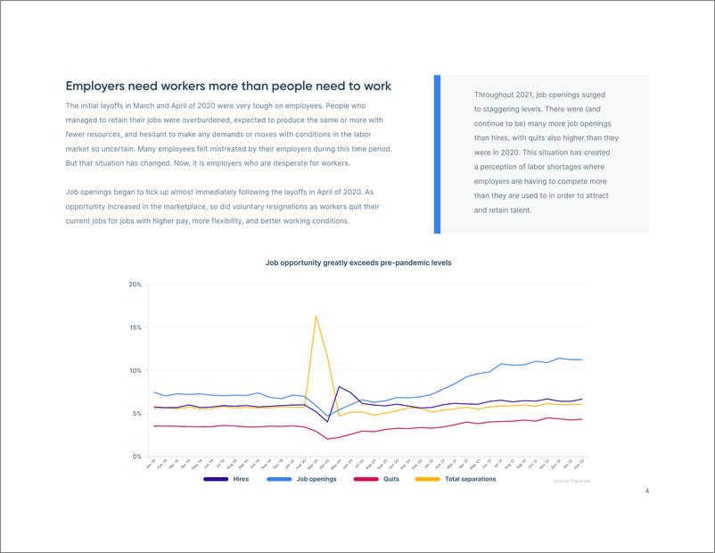 《Payscale-2022年员工流失的风险是否增加？（英）-2022-16页》 - 第5页预览图