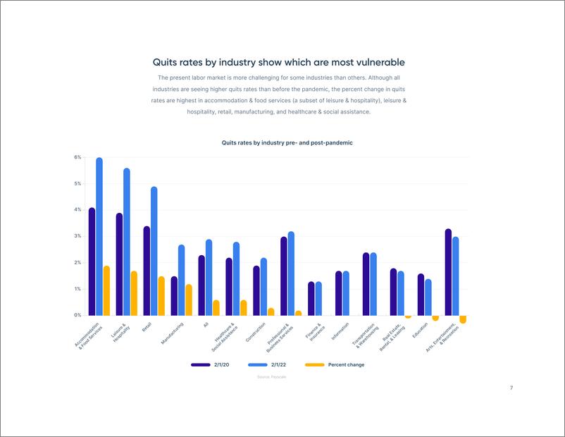 《Payscale-2022年员工流失的风险是否增加？（英）-2022-16页》 - 第8页预览图